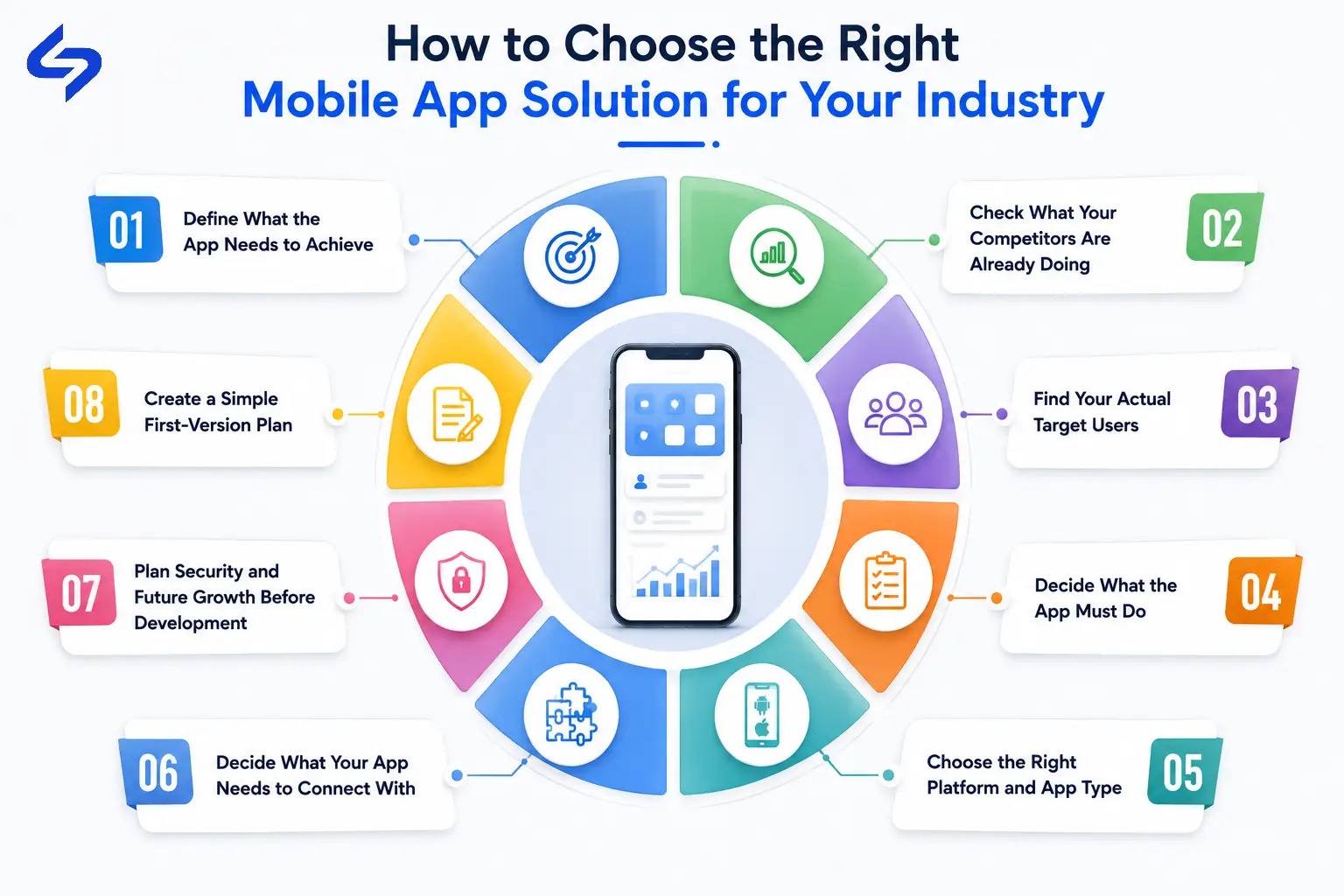 Mobile app planning roadmap for choosing the right app solution for different industries.
